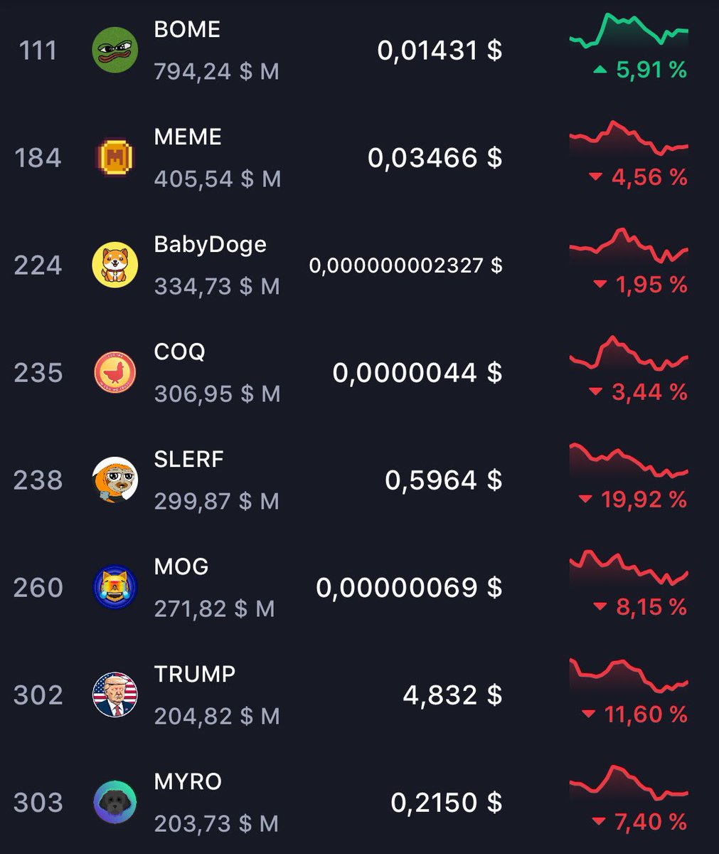FEXIR | CRYPTO ♟️🎯 tweet media