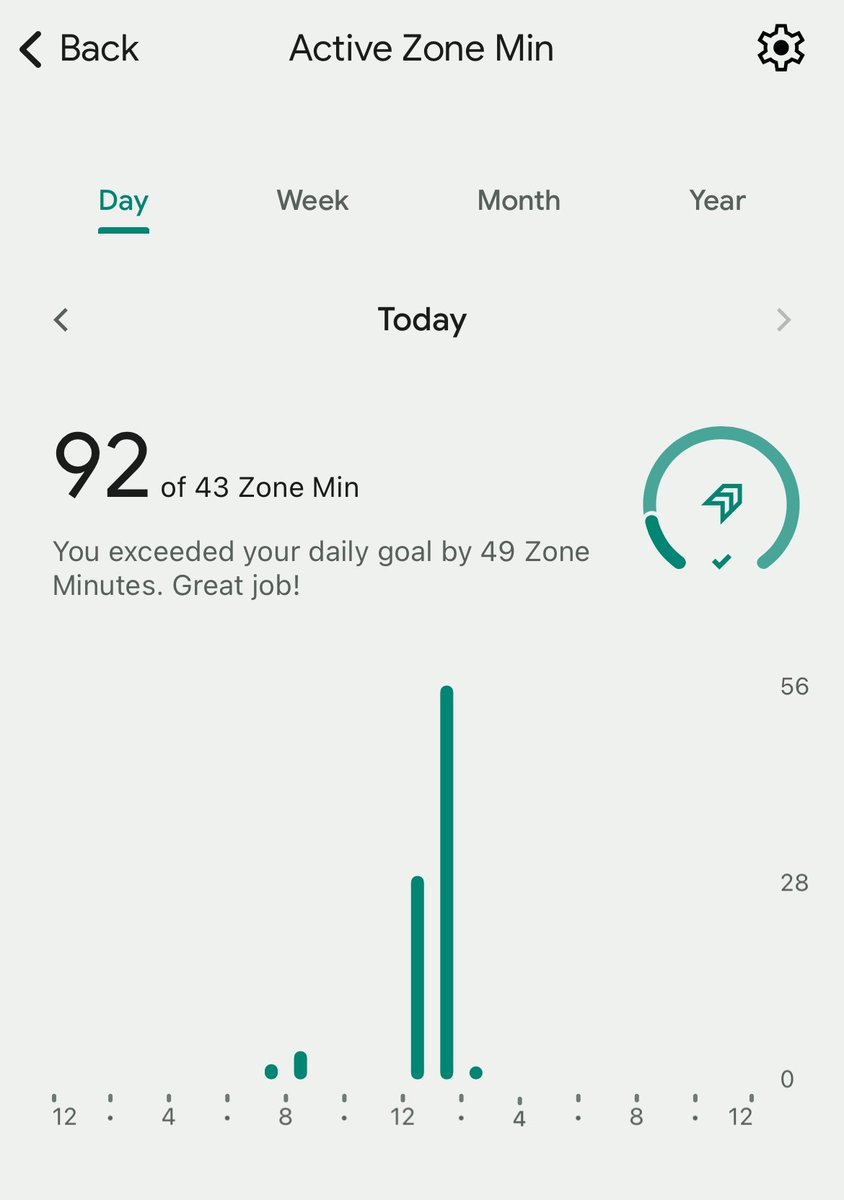 My Fitbit Activity tracker today.

I was not working out from noon until 2 pm.

I was drinking beer. 

And watching Northwestern basketball. #CardiacCats