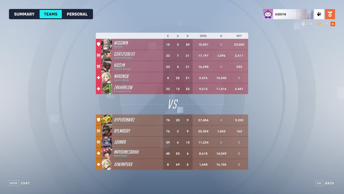 imagine having over 70 elims and still losing xD