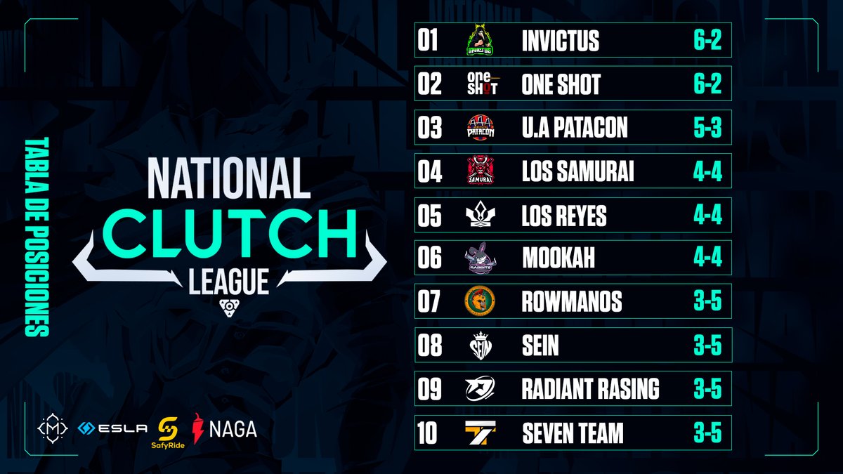 NATIONAL CLUTCH LEAGUE tweet media