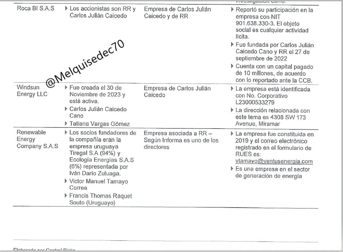 Melquisedec70's tweet photo. Atención. Continuación de la primicia.
Carlos Julián Caicedo Cano, pareja sentimental del presidente de @ECOPETROL_SA Ricardo Roa, es dueño de dos empresas, una en EEUU para negocios de energía, estado de la Florida; esta fue creada con una socia en noviembre de 2023 cuando ya Roa era presidente de la empresa. 

Se trata de Windsun Energy LLC, con domicilio en Miramar, Florida, condado de Broward. Y Caicedo y Roa son socios en Colombia de Roca Bi SAS, que se dedica a "actividades inmobiliarias"; creada en septiembre de 2022, cuando ya se sabía que Roa era el escogido por Petro para presidente de Ecopetrol.

De acuerdo con el informe confidencial de la reputada firma mundial Control Risks, uno de los hermanos de Roa es funcionario de una empresa estatal de energía y otro trabaja con Ministerio de Defensa.
