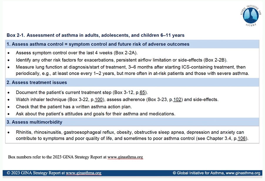 GINA recommends regularly assessing asthma treatment issues: Record the patient’s current treatment, inhaler technique, adherence, patient attitudes and goals, and provide or amend a written asthma action plan. It’s not enough to only ask about drugs. bit.ly/436r063