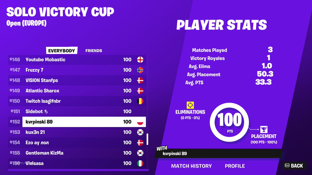 +100$ still f/a