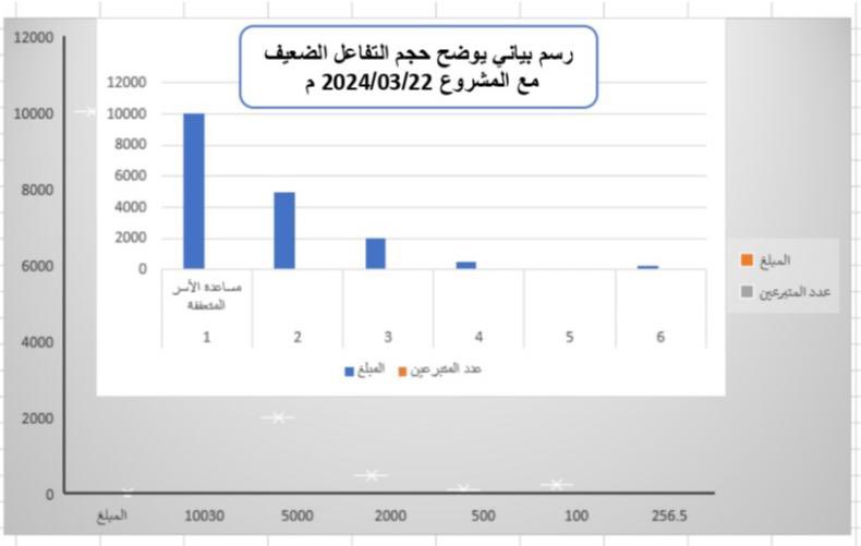 Alenzi_Media's tweet photo. رسالة مهمه ..
وتوضيح

🔗رابط المشروع 🔗

https://t.co/XnrHPoqm9f

#مبرة_عنزة_الخيرية https://t.co/iaQ7WHBWti