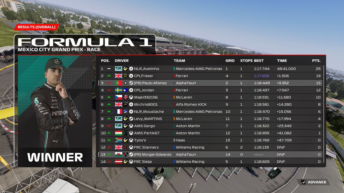 ERS T1
Q:2-Bottled as always could have been a .0 had everything come together
R:3-Good strat, crack cocaine setup but unfortunately had to go against low wing terrorists so i got violated on straights. Also had the engineering help of the sexy @Morgxn131.

@PrecisionRaceTM