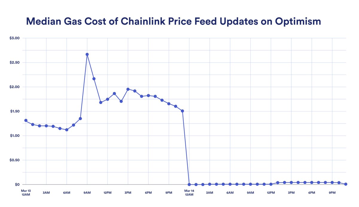 chainlink tweet picture