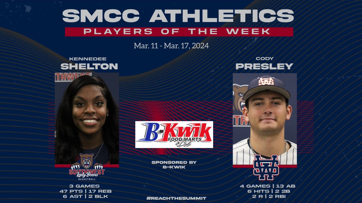 SMCC_Athletics's tweet photo. CONGRATULATIONS to Lady Bear Basketball's Kennedee Shelton and Bear Baseball's Cody Presley for being named the Southwest Athletics Players of the Week. 

This week's sponsor is B-Kwik. 

#ReachTheSummit https://t.co/q2L0lnHS3A