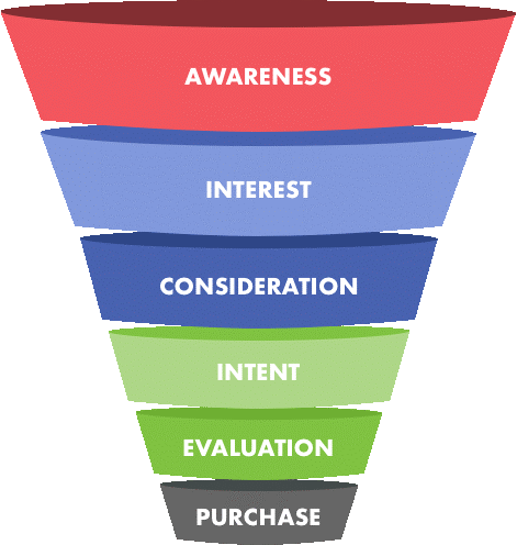 adweak's tweet photo. BREAKING: Agency Hoping To Distinguish Themselves In Pitch By Using Different Colors In Their Funnel Diagram Than Other Agencies Use In Theirs https://t.co/CnQQzZs49m