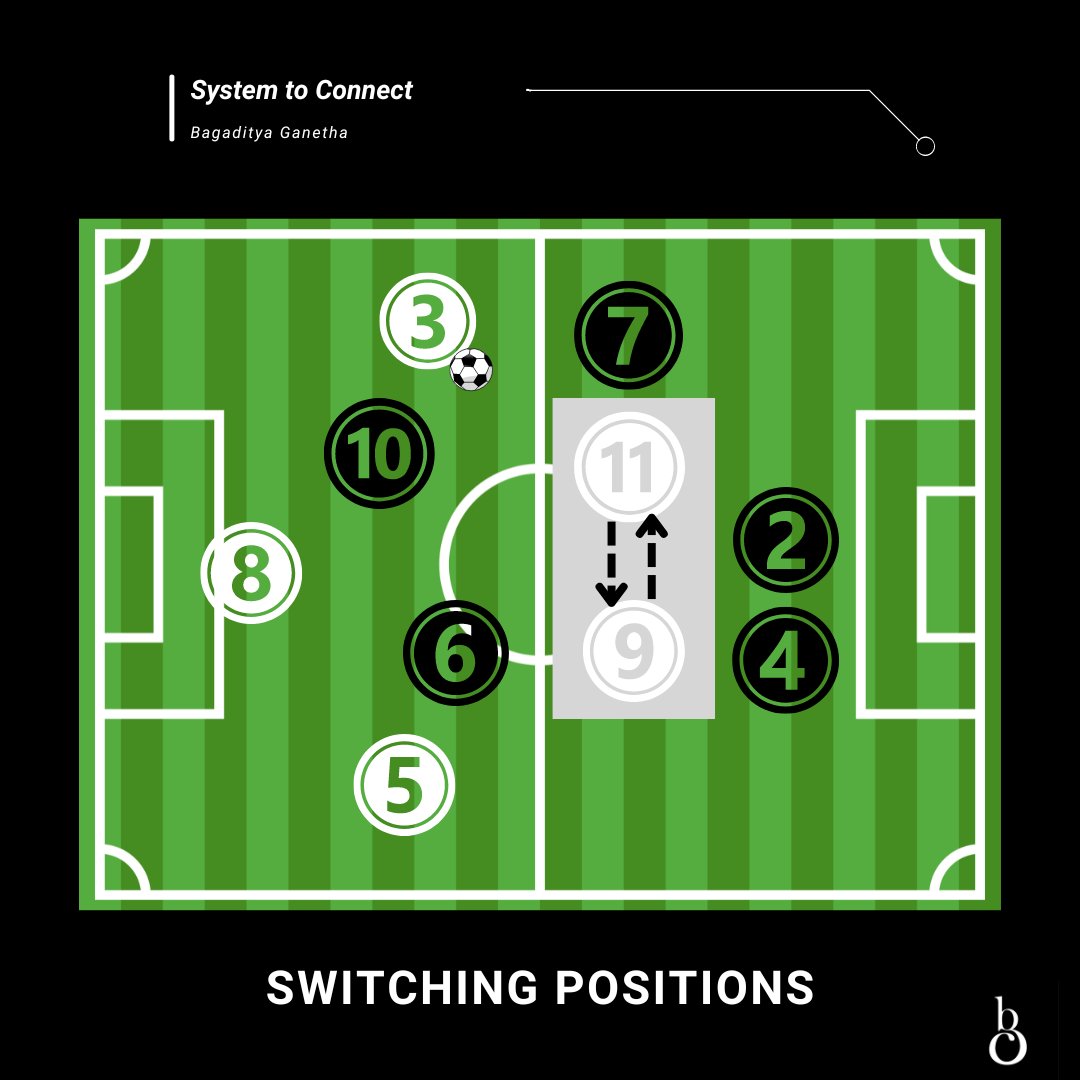 Bagaditya_'s tweet photo. Switching Positions
Link:
https://t.co/aNA6iGTTwa
#sepakbolawanitaindonesia #sepakbolaindonesia #timnasindonesia #attackingprinciples #sports #education #mindset #digitaleducation #sepakbola #soccer #coach #digitaleducation https://t.co/WdGReDlluD