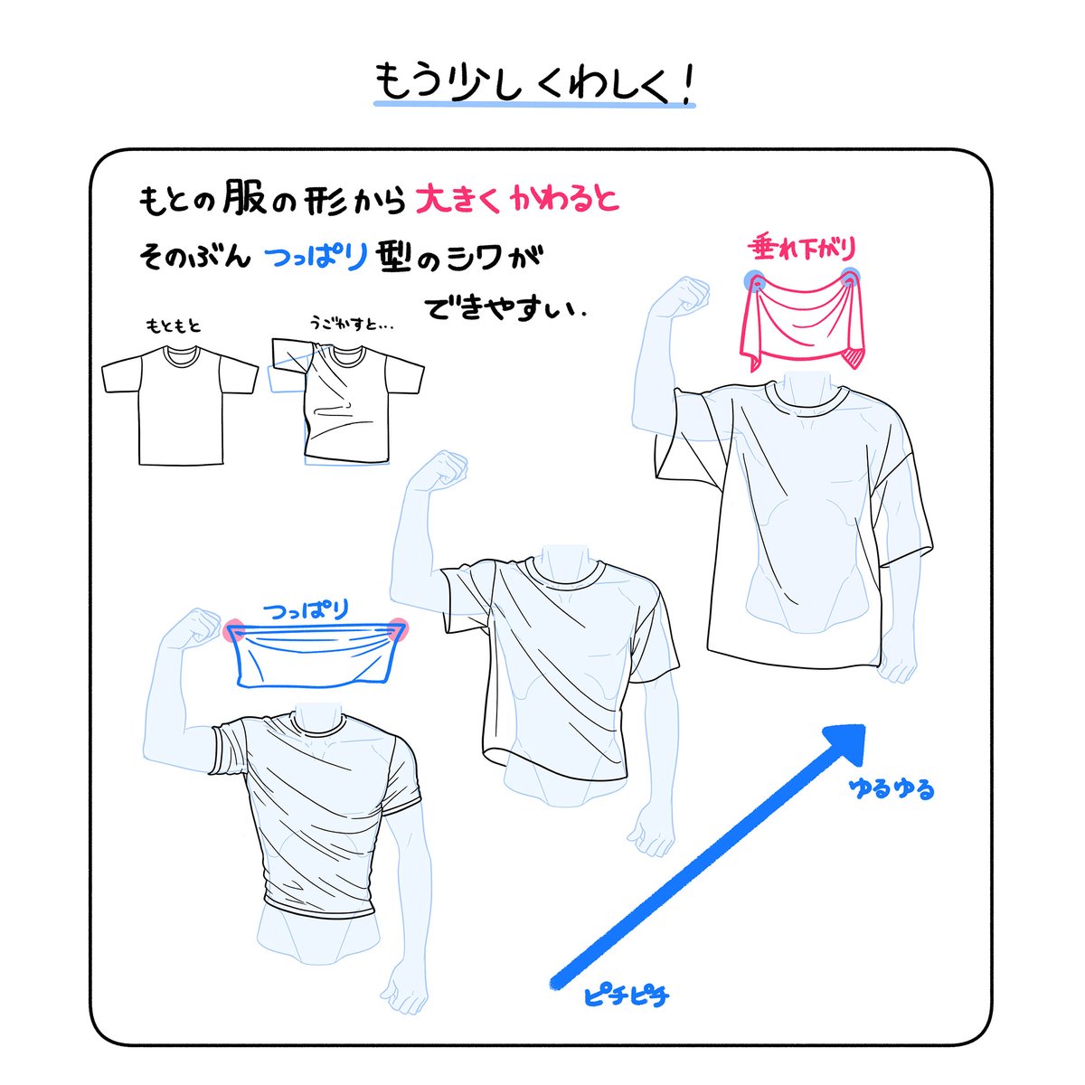 服のシワを描くときに参考にしてみてね! 