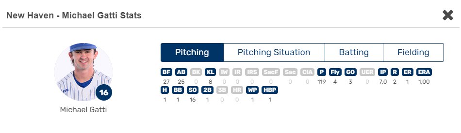 D2 Baseball tweet media