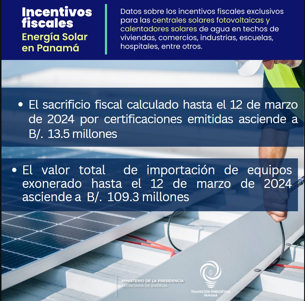 Panamá fomenta la energía Solar. Conoce cuáles son los incentivos, exoneración de pagos, sacrificio fiscal e importación. 👈 AQUÍ👆 #transiciónenergética #energíasolar #Panamá #esnoticia #TrabajandoPorPanamá #incentivos #fiscal #personanatural #personajurídica #Ley37de2013 #ODS7