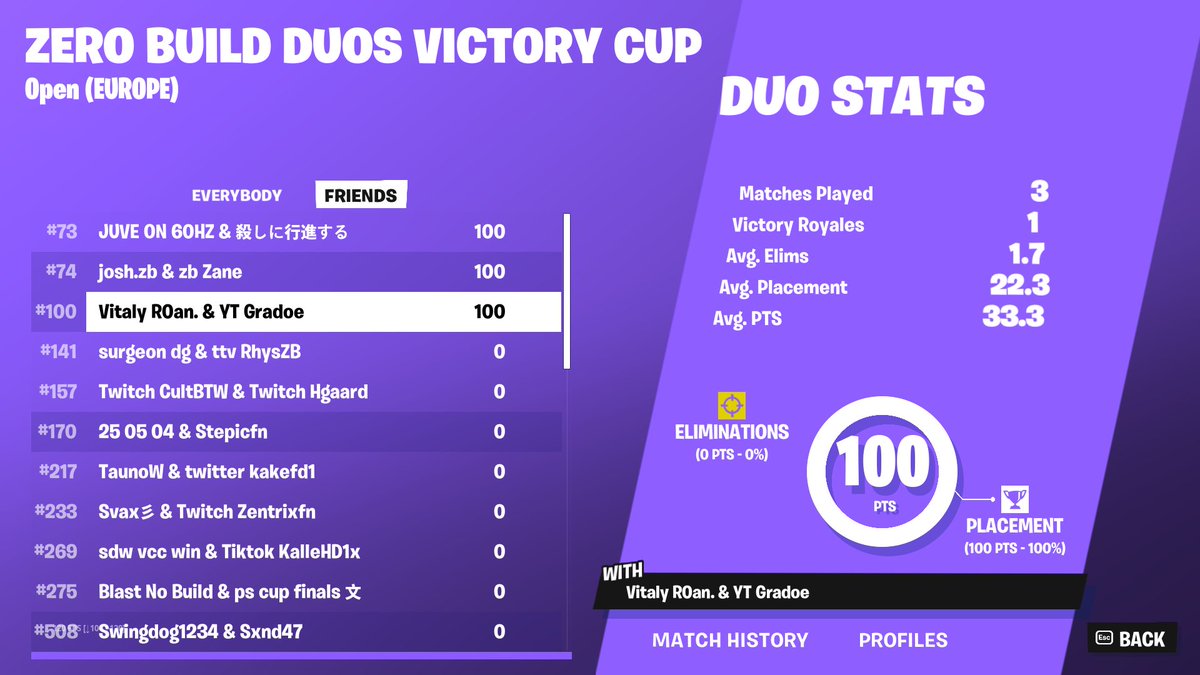 +100$ with @GradoeFN best coach @bluxfn   @vitaly_esports