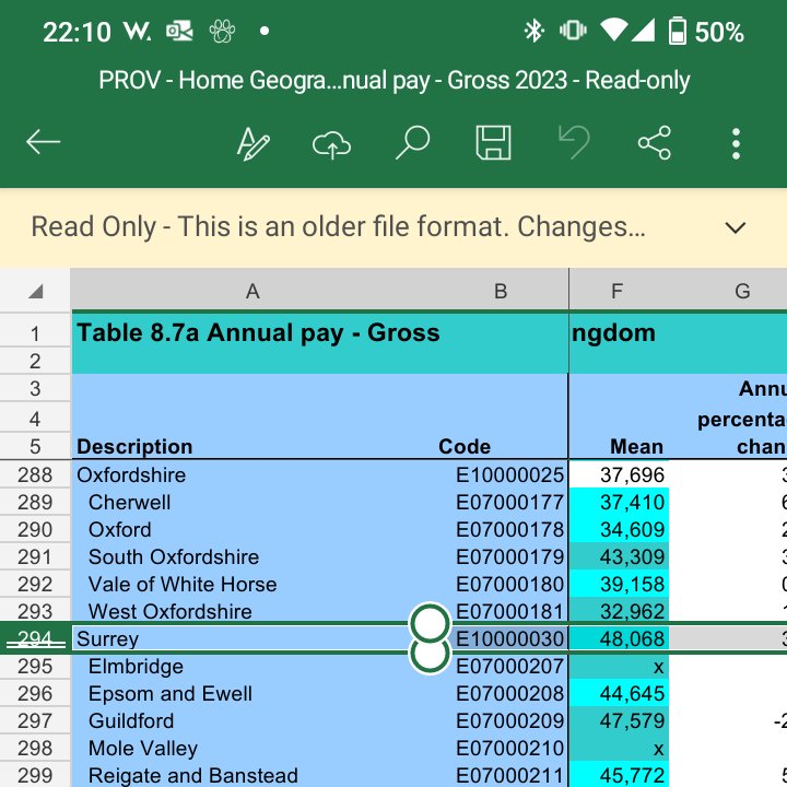 In case anyone is interested, you can look up average salaries for those living in different parts of the UK on the website of the Office for National Statistics. ons.gov.uk/employmentandl…