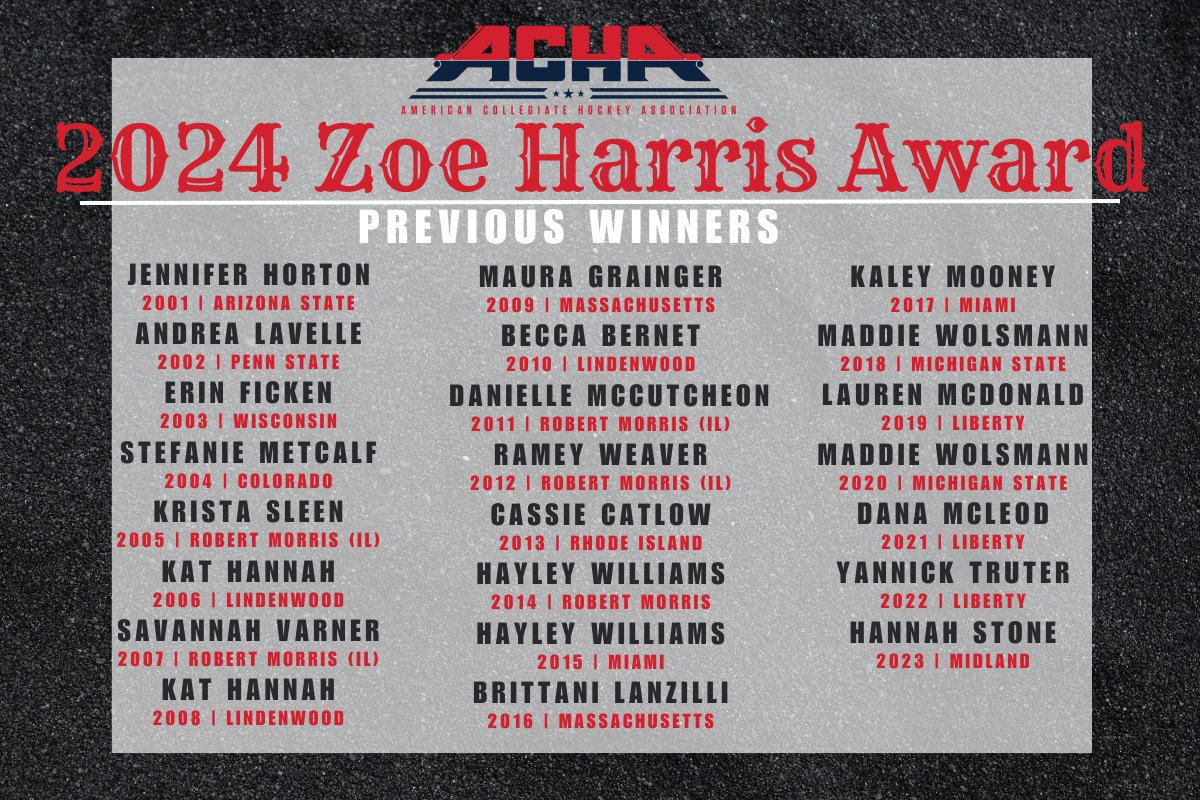 We will announce the 24th Zoe Harris Player of the Year recipient in just 3 days! Here is a look back at previous winners of the award. #ACHAhockey #womenshockey