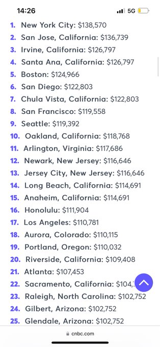 i&rsquo;ve been telling people the reason i came to LA was how close cost of living in Atlanta and LA are,