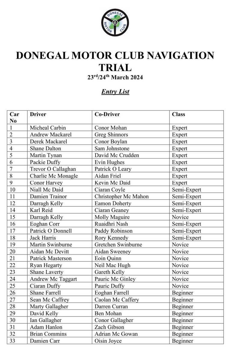 Entry List - 
Donegal Navigation Trial - 23-24 Mar 24