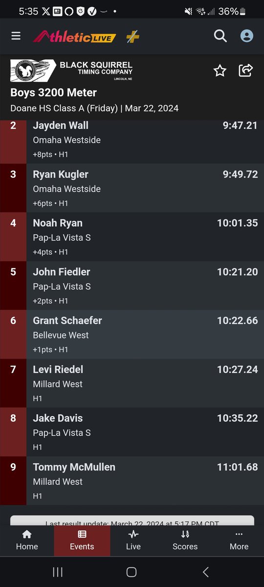 in the 3200 <a href="/NoahRyan0/">Noah Ryan</a> and John go 4,5.