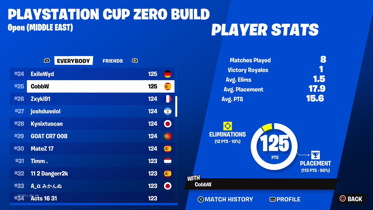 Qualled Middle East Zero Build Ps Cup Finals 100$ 😎