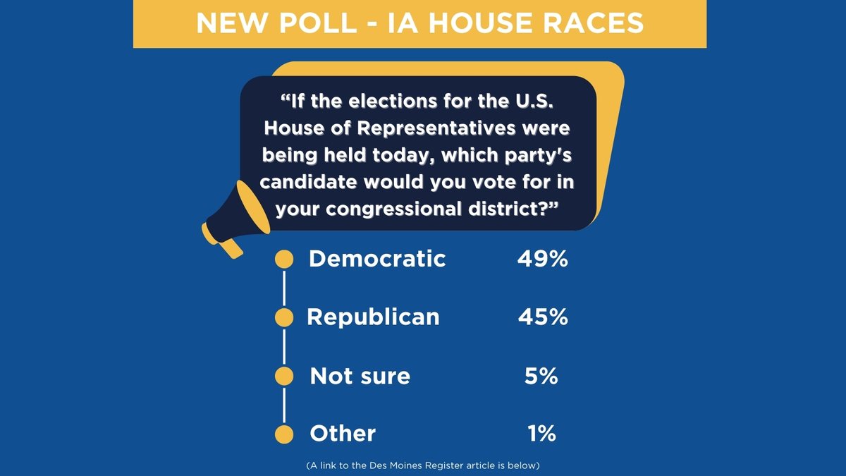 This poll underscores the momentum behind our campaign. We have a real opportunity to defeat Mariannette Miller-Meeks and help retake the House majority. Article link below ⬇️