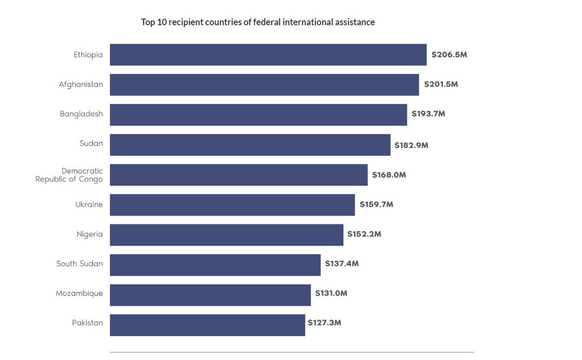 wealthmoose's tweet image. Oh, isn&apos;t it just fabulous? While Canadians struggle with homelessness, food insecurity, and limited opportunities, our tax dollars are jet-setting abroad. #Priorities #SarcasmAlert 🙄 #CdnPoli #Canada