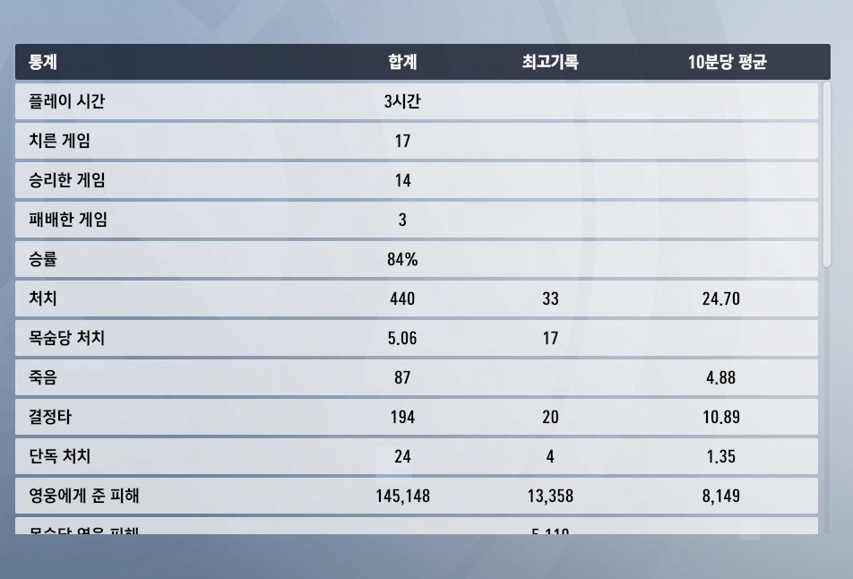 트레 사기 아닌가요