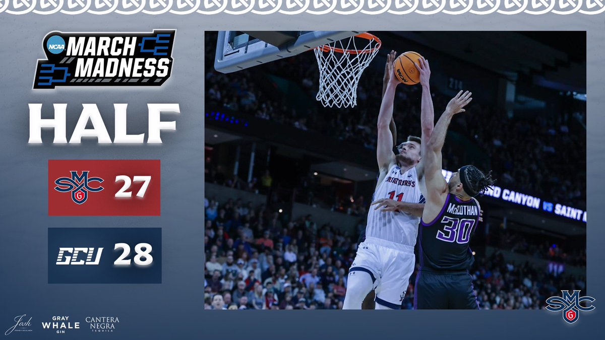 HALF | SMC 27 - GCU 28 Lots of game left to play and we’ve got a battle on our hands. #GaelsRise