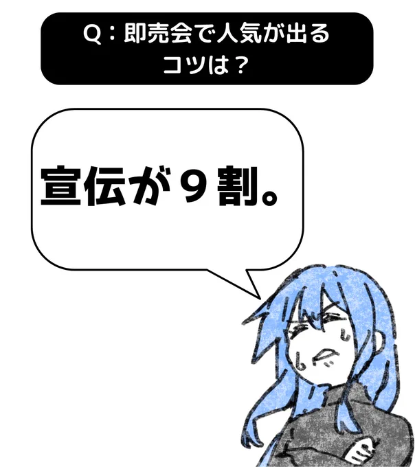 宣伝が9割だと思います。どれくらいの売上、どれくらいの人気の話をするかで全然違いますが・・・基本的には即売会よりも前の活動で決まると思います。なぜなら、一般参加者には中身を吟味する時間が無いからです。… 