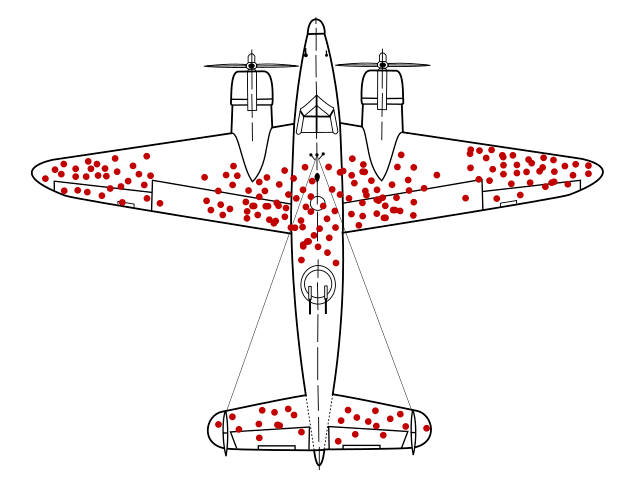 これは、「帰還した戦闘機の損傷していない箇所を強化する理論」と同じ。

損傷してる箇所を直したところで、帰還できる戦闘機の数は増えない。

もちろんクリティカルな不具合は全て直す前提として、要望に関しては高評価ユーザーの声が優先されるのは当然のことなのだ。 