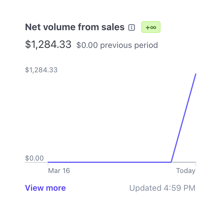 jake harper tweet media