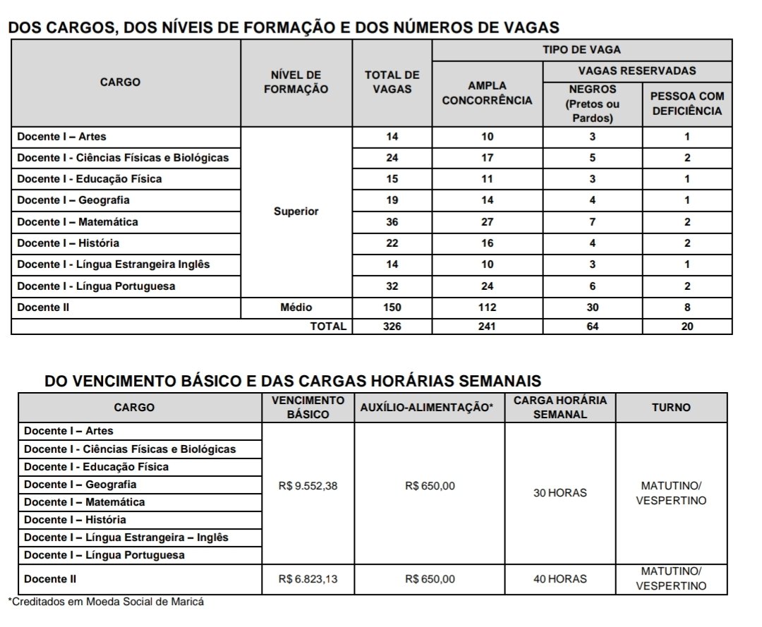 E esse salário de prof concursado em Maricá RJ

saiu hoje esse edital 👁️👄👁️