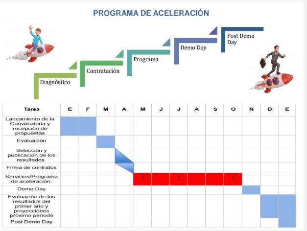 MariaLuisa2023's tweet image. 🇨🇺En el Congreso #ComercioElectronico  organizado por @CITMATELOficial en #Informatica2024, presenté la &quot;Propuesta de Empresa Aceleradora de startups de base tecnológica para Cuba&quot;,  FABITECH

Alternativa para dinamizar #innovación y #economía #UnidosXCuba @DiazCanelB @EdMartDiaz