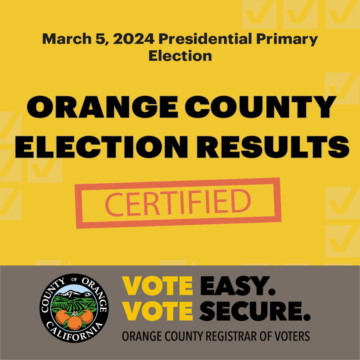 Registrar of Voters Bob Page on Friday, March 22 certified the official Orange County results of the March 5, 2024 Presidential Primary Election. Total voter turnout for the election was 37.7 percent. The results are available on our website at ocvote.gov/results.