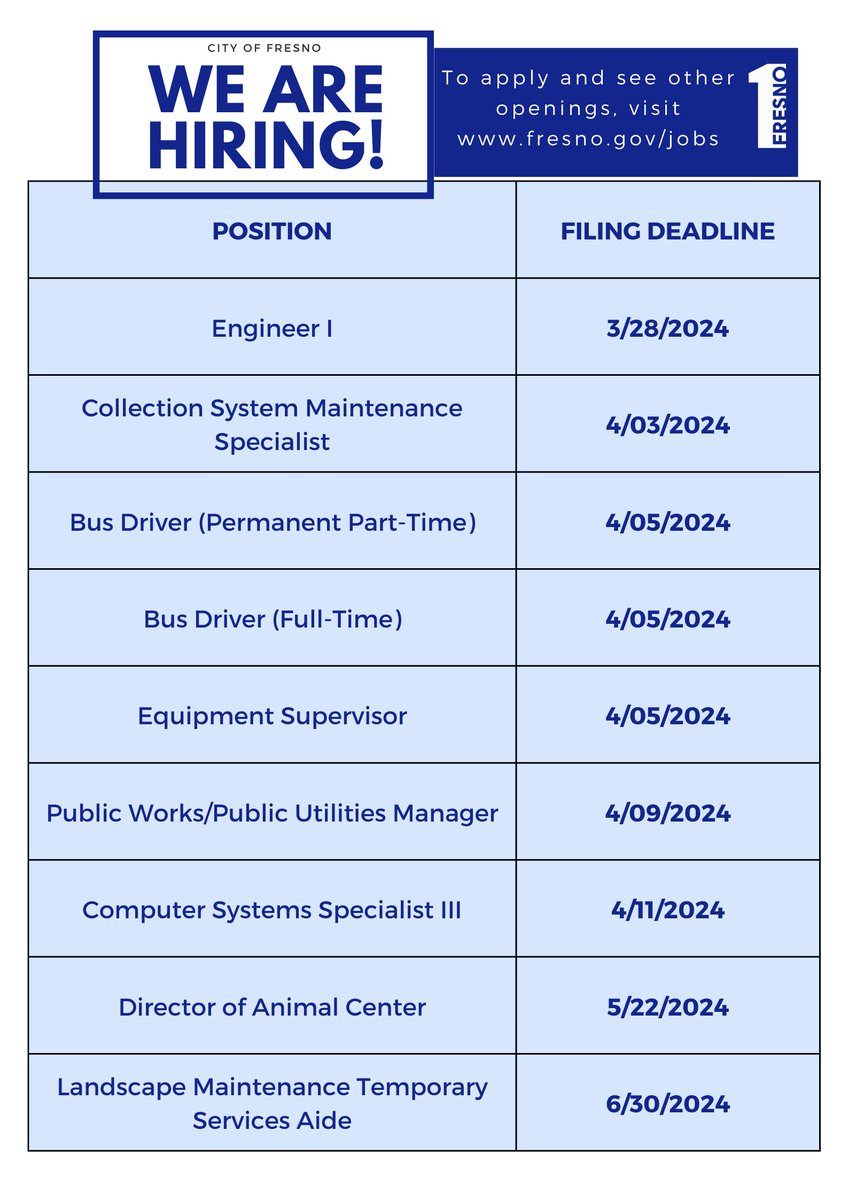 City of Fresno tweet media