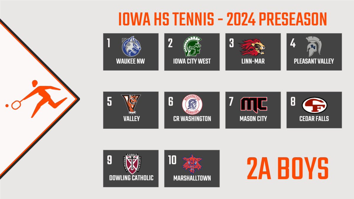 Iowa Tennis tweet media