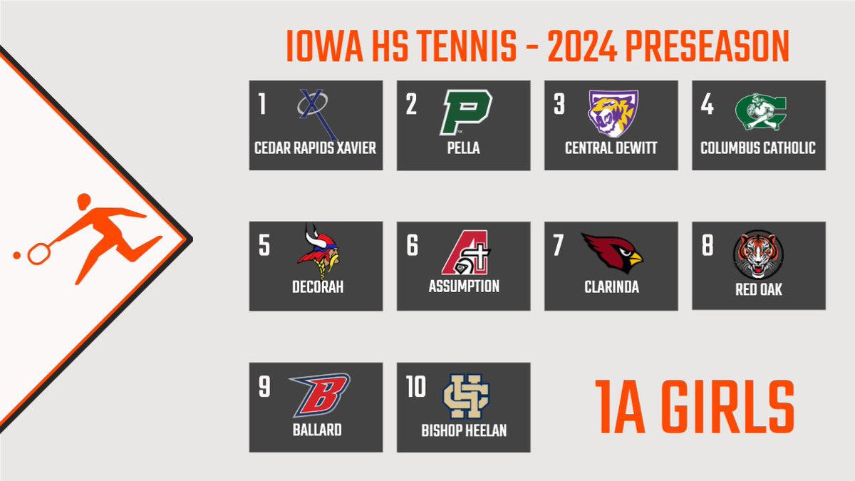 2024 Preseason Iowa HS Tennis Rankings #iahstennis