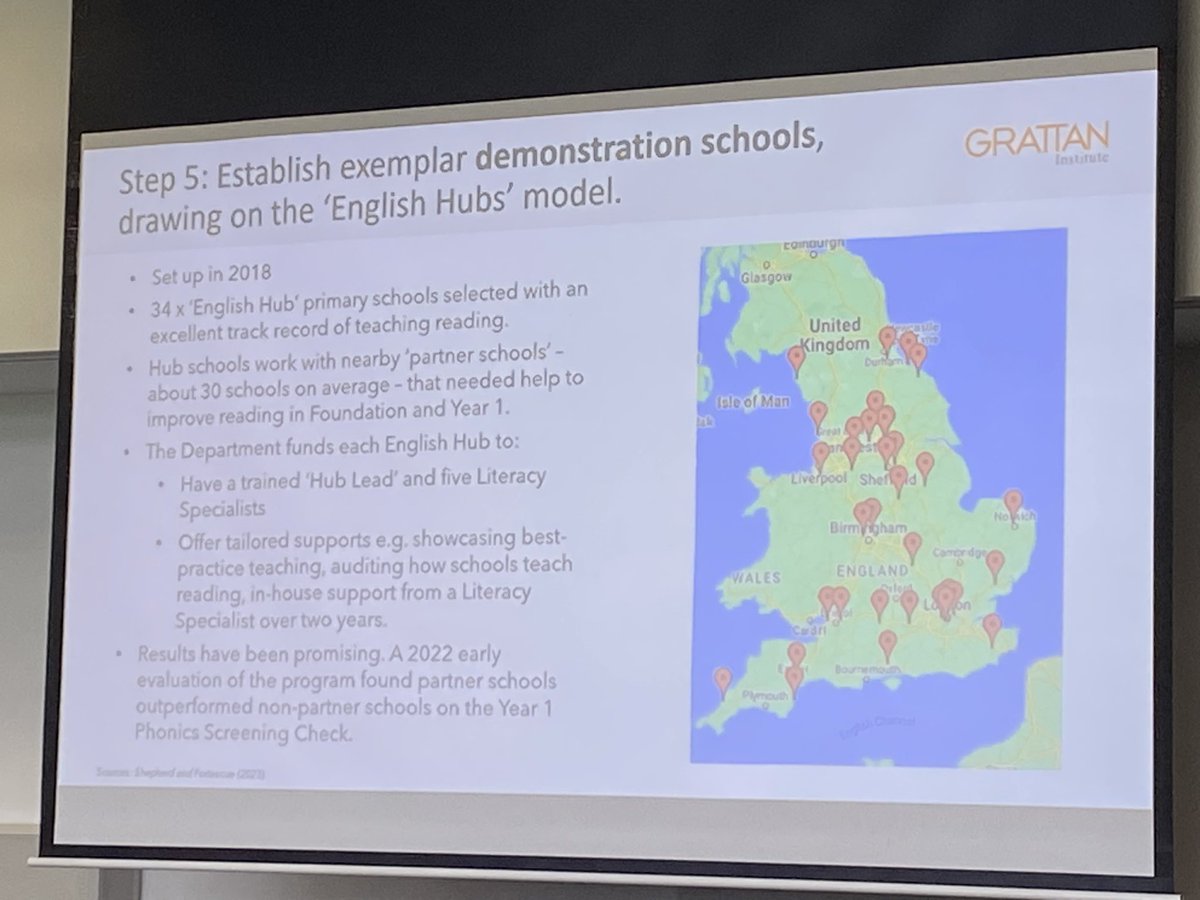 Jeanette Breen (@jettybe3) on Twitter photo Learning with & from others <a href="/GrattanInst/">Grattan Institute</a>
Establishing exemplar demonstration hubs - partner schools outperformed nonpartner schools in the UK
#REDBall24 <a href="/researchEdhome/">researchEDHome</a> <a href="/researchED_Aus/">researchED Australia</a> Learning with & from others <a href="/GrattanInst/">Grattan Institute</a>
Establishing exemplar demonstration hubs - partner schools outperformed nonpartner schools in the UK
#REDBall24 <a href="/researchEdhome/">researchEDHome</a> <a href="/researchED_Aus/">researchED Australia</a>