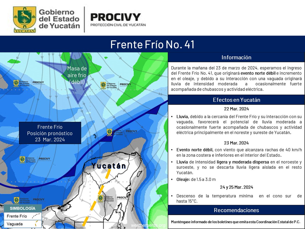procivy's tweet image. #Aviso

Durante la mañana del sábado 23 de marzo de 2024, esperamos el ingreso del Frente Frío No. 41, el cual originará rachas de viento de 40 km/h, oleaje de 1.5 m a 3 m, así como lluvia de intensidad ligera y moderada dispersa.

¡Recuerden tomar sus precauciones!
