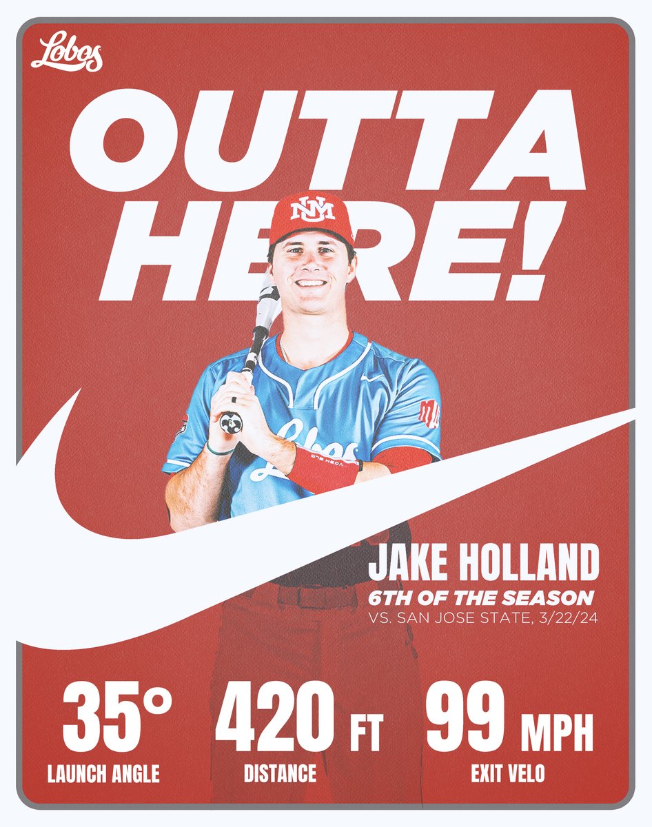 LoboAnalytics's tweet photo. Holland now tied with Asby for the team lead with his 6th HR! This one brings in 3⃣ to break the tie.

#GoLobos https://t.co/JxfVw2CYte