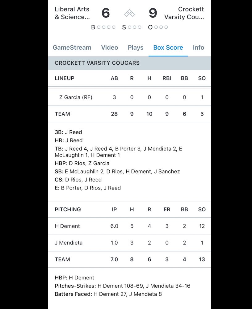 Hunter Dement (@dement_hunter) on Twitter photo Great outing on the mound to secure the Sweep! 1 pick off .1-2 with a single and a walk as well! <a href="/Crockett_Sports/">Crockett ECHS Athletics</a> <a href="/CrockettCougar/">Crockett HS Baseball</a> <a href="/haven_baseball/">Brookhaven Baseball</a> <a href="/CoachShaqT/">Shaquille Thomas</a> Great outing on the mound to secure the Sweep! 1 pick off .1-2 with a single and a walk as well! <a href="/Crockett_Sports/">Crockett ECHS Athletics</a> <a href="/CrockettCougar/">Crockett HS Baseball</a> <a href="/haven_baseball/">Brookhaven Baseball</a> <a href="/CoachShaqT/">Shaquille Thomas</a>