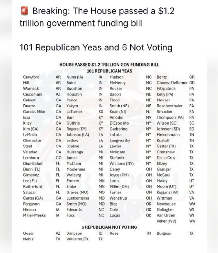 RkCanyon's tweet photo. @EliseStefanik @Sgt_Mac87 You voted yes!  Third row.....count 15 down! https://t.co/OLbhi5Al8L