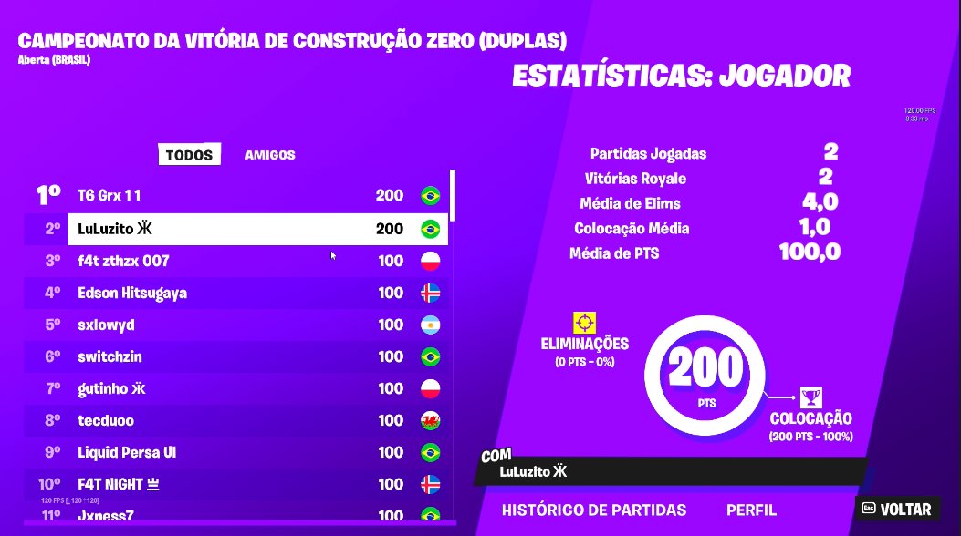 TOP 2 SOLO CASH CUP ($200) 👑