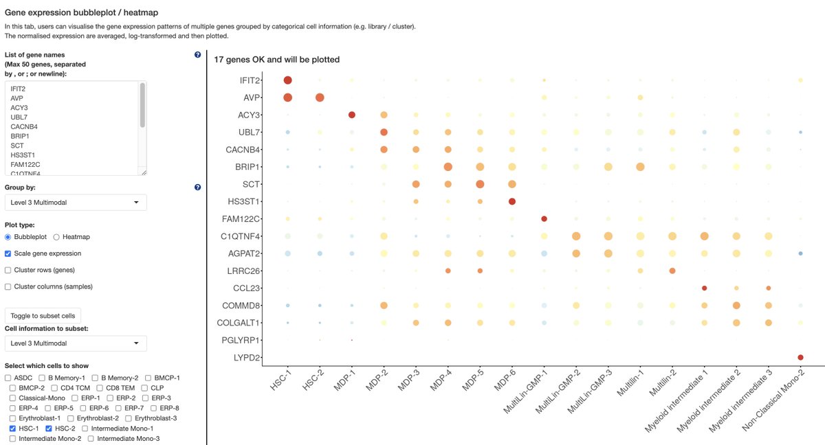 Our Human Bone Marrow CITE-Seq Portal (altanalyze.org/MarrowAtlas/) now hosts video and step-by-step walk through tutorials for: 1) Supervised scRNA-Seq annotation (Azimuth) 2) Comparative visualization of RNA & ADTs (ShinyCell). Please see the on-page and Synapse download links.