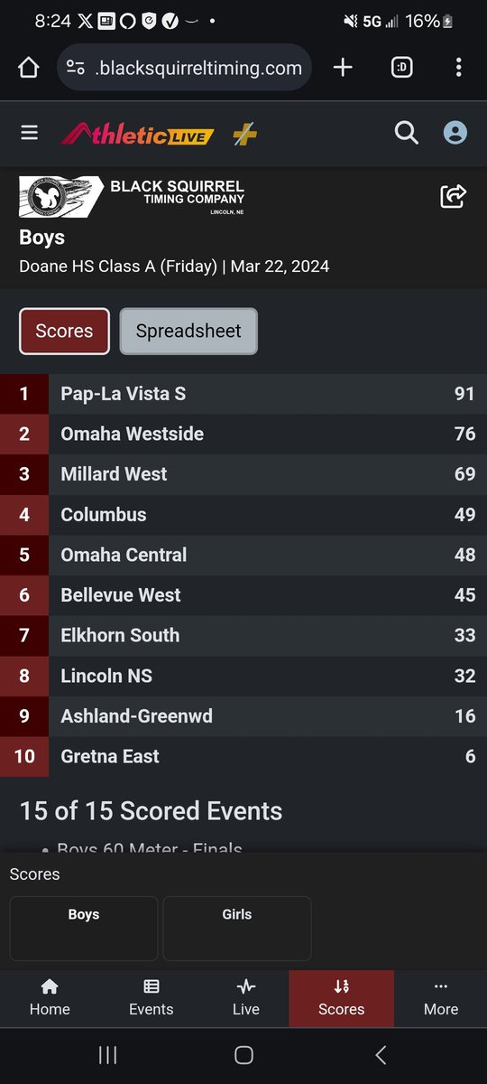 The boys stay undefeated competing until the last event!!