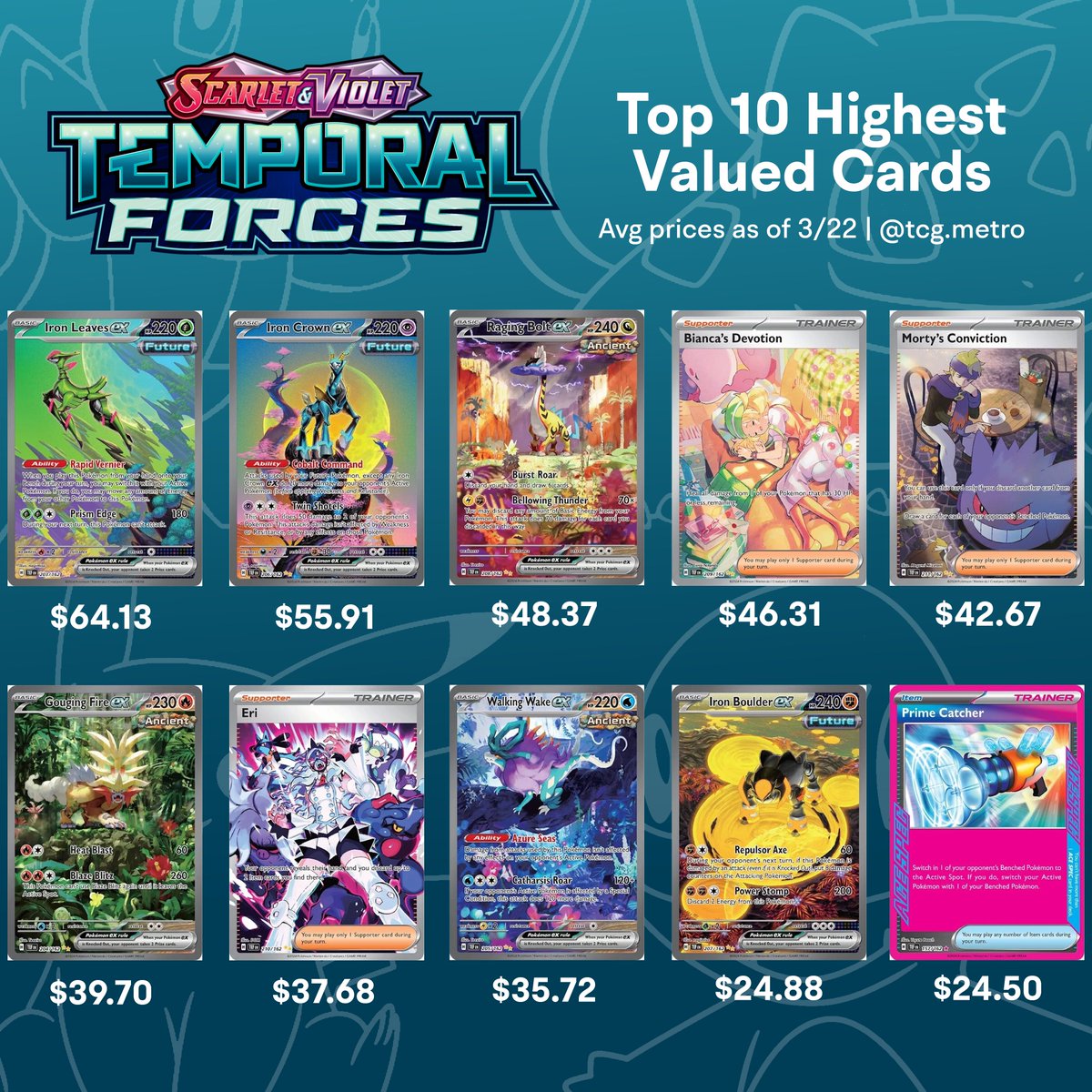 Temporal Forces Release day prices What cards have you pulled so far 👀