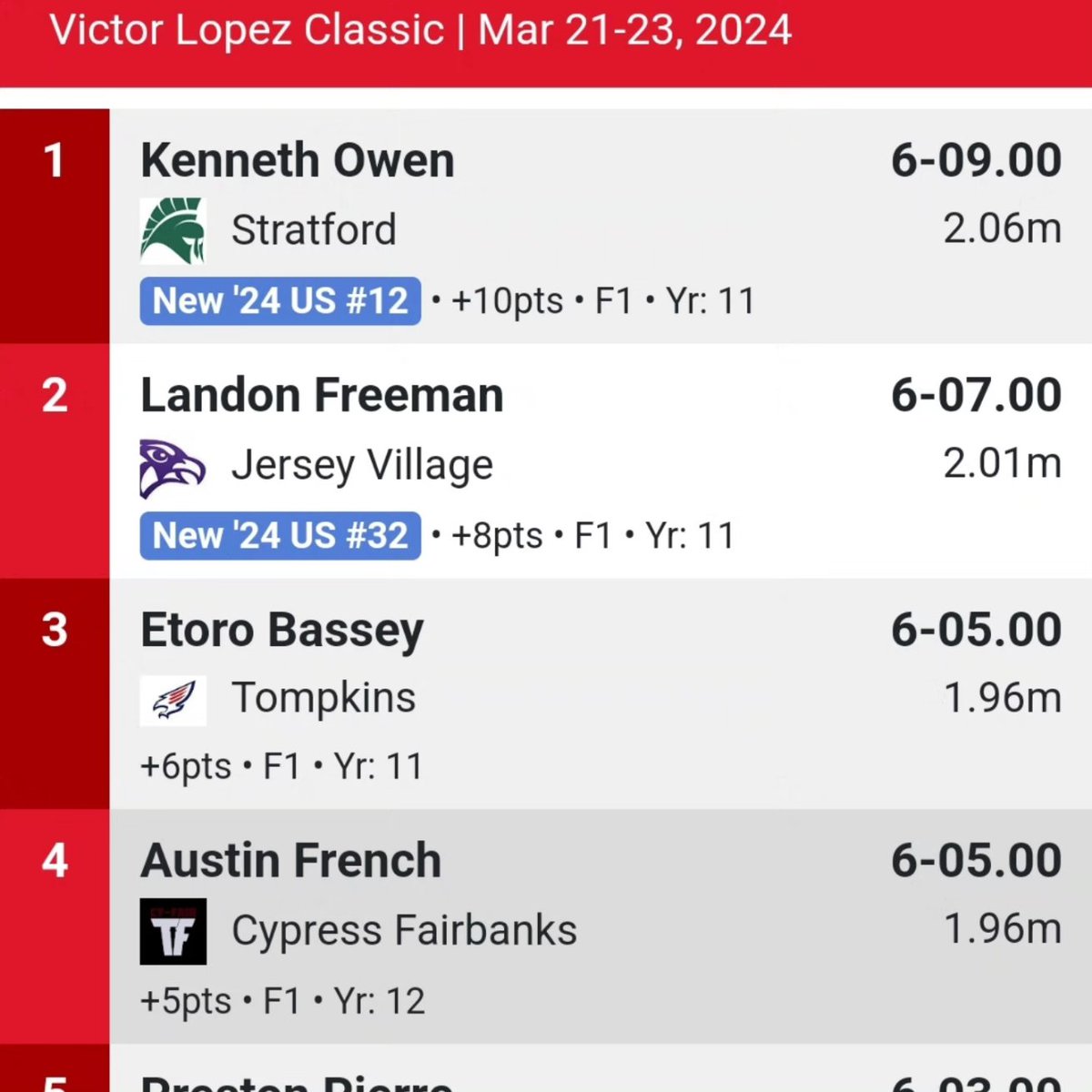 Robert 'Austin' French tweet media