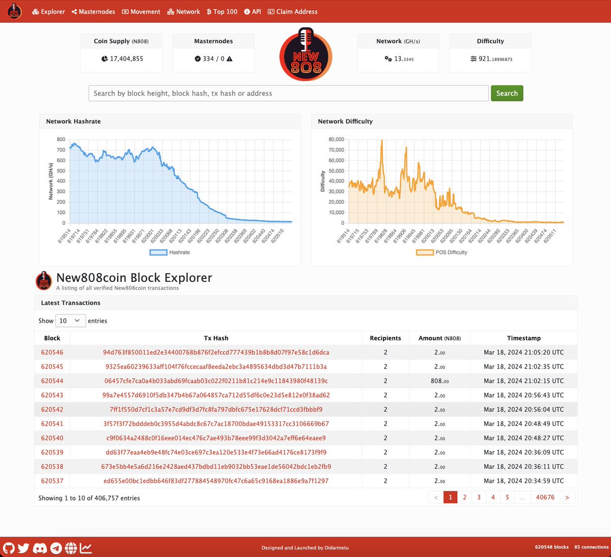 🎉 Exciting news! 🚀 
Introducing the All-New New808coin Explorer! 🌐 
Discover the blockchain like never before with Masternode functionality and enhanced charts! 
Experience it now: explorer.new808.tk 
Join us on this thrilling journey through New808coin! 🚀 #crypto