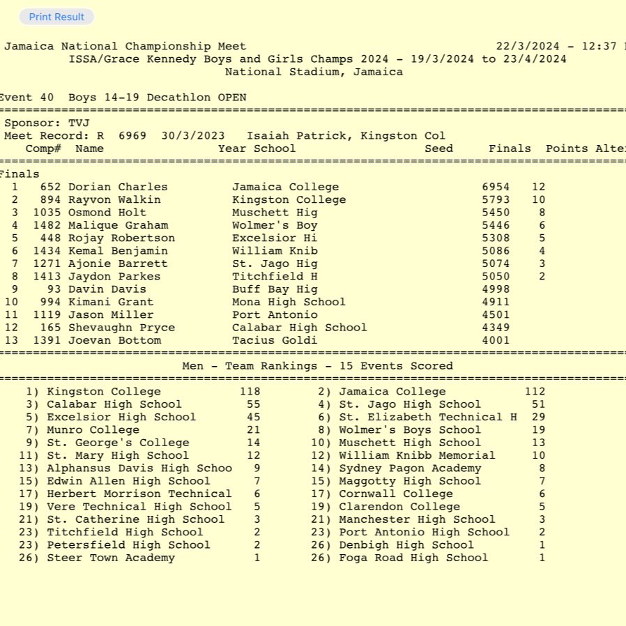 🇹🇨 We could not be more proud of Rayvon Walkin for clinching the silver medal in the Decathlon for the ISSA Boys and Girls Championships!! 🥈🥈

Walkin attends Kingston College and amassed 5793 points to achieve this. He will also be competing in the CARIFTA Games, good luck! 👏🏽