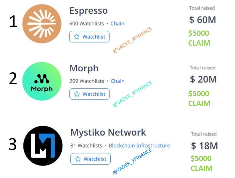 🚨Lên luôn 3 kèo airdrop Raise vốn khủng gần đây cho anh em làm luôn một thể . Theo được ăn chắc vài k$/ví . chi phí làm = 0.  FL, RT, Lưu lại làm ngay theo HD kèm video chi tiết đầy đủ nhất và dễ dàng làm theo nhất chỉ mất 10 - 20 phút 1 kèo. Claim airdrop quý