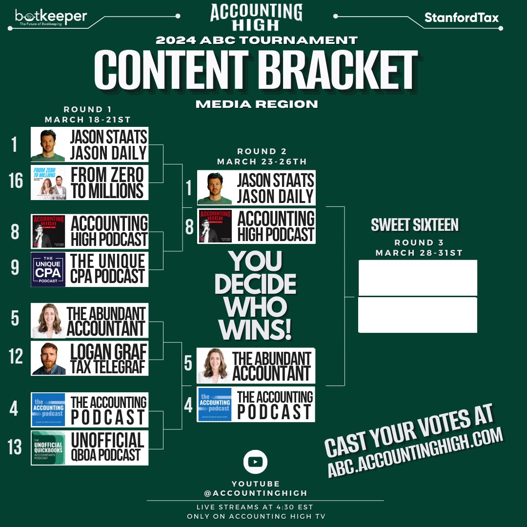 2024 ABC TOURNEY
ROUND 2 
fight

PRACTICE BRACKET
@keeper_hq v @ClientHubApp 
@karbonhq v @_FinancialCents 

CONTENT BRACKET
@JStaatsCPA v @accountinghighs @scottscarano 
@thepitchqueen v @AcctPod @BlakeTOliver @davidleary 

go vote at
abc.accountinghigh .com

whose gonna win?